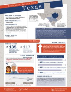 TX One Pager for National Quality Improvement Center For Adoption & Guardianship Support & Preservation