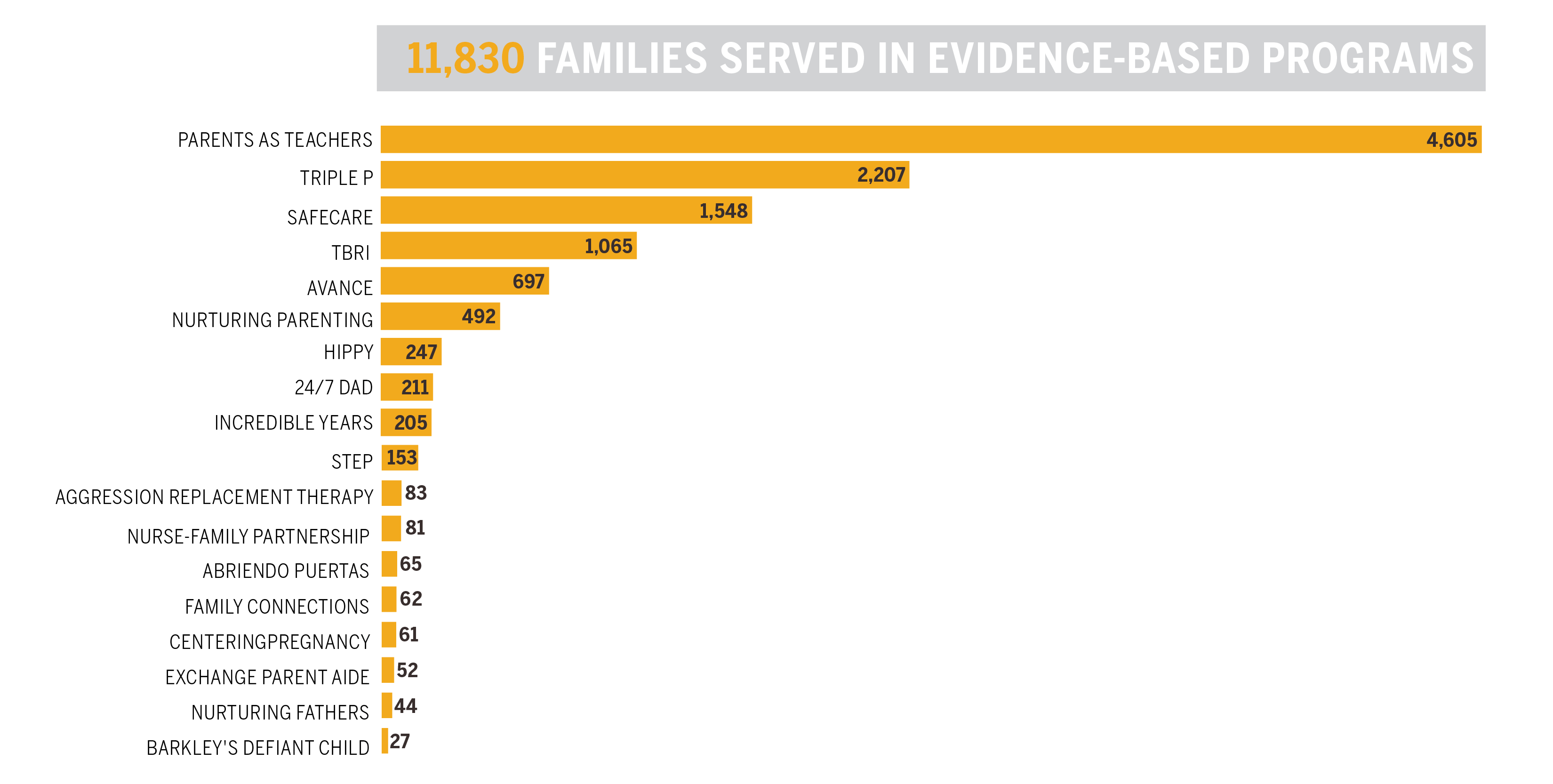 Total families served in EB Programs